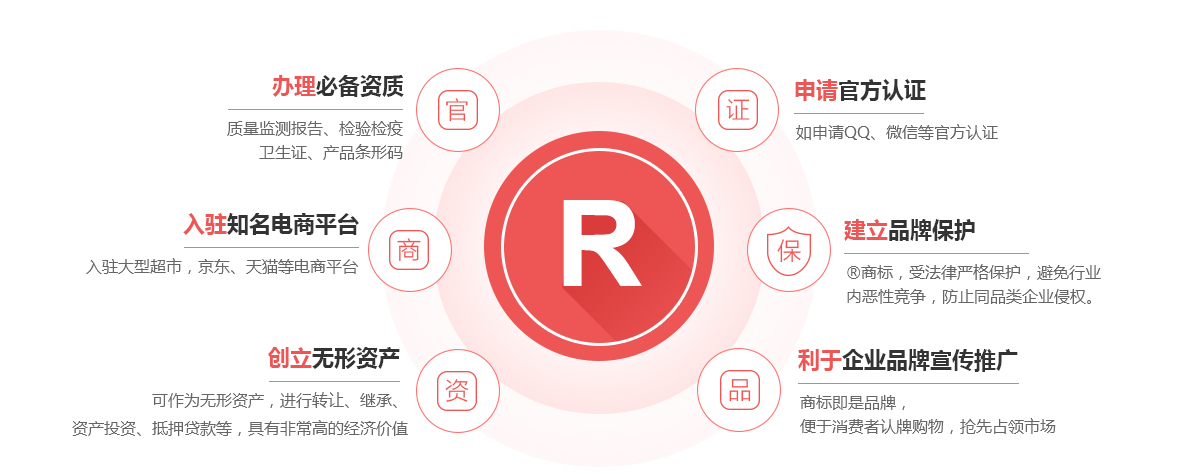 芝罘商标注册的作用